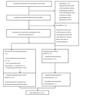 The Efficacy of Time Perspective Therapy in Reducing Symptoms of Post-traumatic Stress, Anxiety, and Depression in Females with Breast Cancer