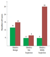 Comparison of Incidental Thyroid Nodules Between Early Breast Cancer Patients and Healthy Controls: Higher Incidence and Thyroid Imaging Reporting and Data System (TI-RADS) Score of Patients with Cancer