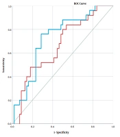 Role of Neutrophil to Lymphocyte Ratio and Platelet to Lymphocyte Ratio in Predicting the Response to First Line Chemotherapy in Colorectal Cancer Patients with Synchronous Liver Metastases: A Retrospective Study