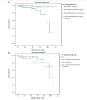 Evaluation of Clinicopathologic Factors and Surgery Management on Borderline Ovarian Tumor Outcomes