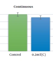Electromagnetic Fields Change the Expression of Suppressor of Cytokine Signaling 3 (SOCS3) and Cathepsin L2 (CTSL2) Genes in Adenocarcinoma Gastric (AGS) Cell Line