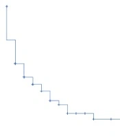A Single-center Report of the Admission to Intensive Care Unit Effectiveness on Treatment and Survival of Children Diagnosed with Cancer in Iran