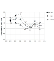 The Epidemiology of Chondrosarcoma in Iran Based on Iran National Cancer Registry