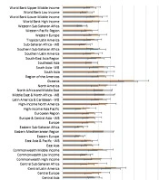 Investigation of the Global Trend of Thyroid Cancer Incidence and Its Relationship with the Prevalence of Type 2 Diabetes: An Application of Longitudinal Random Effects Regression Model
