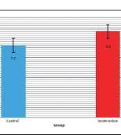 Cover image of the article: High Dose Rate Brachytherapy Boost After Chemoradiation in Rectal Cancer Patients: A Retrospective Study