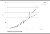 Cover image of the article: Topical Phenytoin Versus Placebo in the Management of Acute Radiation-Induced Dermatitis in Patients with Breast Cancer: A Double-Blind Randomized Controlled Trial