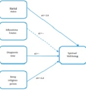 The Mediating Role of Spiritual Health in Adherence to Treatment in Patients with Cancer