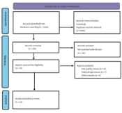 Systematic Evaluation of Studies in the Fields of Diagnosis and Management of Prostate Cancer in Coronavirus Disease 2019 Era