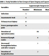 Does Laparoscopic Colectomy Work for Colon Cancer?