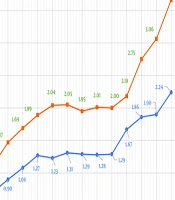 Continued Increase in Incidence of Kidney Cancer in Iran and its 31 Provinces