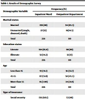 Estimating Out-of-Pocket Payments Among Iranian Women with Breast Cancer