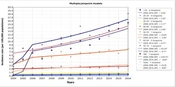Trend of the Incidence Rate of Kidney and Ureter Cancer in Iran from 2004 to 2016