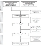 Cover image of the article: Economic Evaluation of Neoadjuvant Treatment Strategies for HER2 Positive Breast Cancer: A Systematic Review