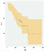 Cover image of the article: Pre-transplant Predictive Factors in Multiple Myeloma Patients Undergoing Autologous Stem Cell Transplantation Using Defective Cure Models