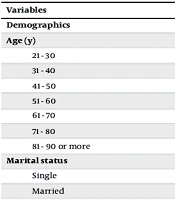 Assessing Analgesic Adherence and Influencing Factors in Saudi Cancer Patients