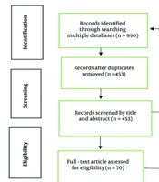 The Role of Nurses in Delivering Bad News to the Patient and Family: An Integrated Review Study