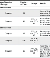 Research Progress of Idiopathic Pulmonary Fibrosis Complicated with Lung Cancer