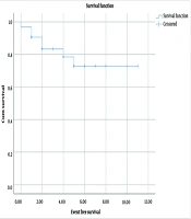 A Report of Pediatric Langerhans Cell Histiocytosis in a Hospital-Based Study