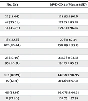 Microvessel Density Assessment and Related Factors in Patients with Endometrial Cancer: A Cross-Sectional Study