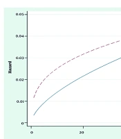 HE4 and Risk Factors of Endometrial Cancer in Women with Abnormal Uterine Bleeding; Application of Accelerated Failure Time Models