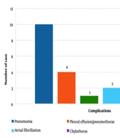 Complications and 30-Day Readmission Rates After Lobectomy for Lung Cancer: A Single-Center Pre-enhanced Recovery After Surgery (ERAS) Assessment in Vietnam