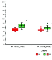 Retracted: Nurse-Led Care Versus Consultant-Led Usual Care in Patients with Thyroid Cancer: A Longitudinal Interventional Study
