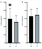 Determination of the Serum Values of C1q/TNF-related Proteins 9 and 12 in Colorectal Cancer Patients and Comparison with the Healthy Control Group