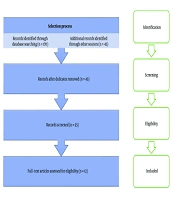 Practical Guide for Social Workers in Working with Cancer Patients: A Mixed Study