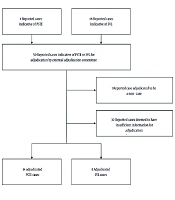 A Global Non-interventional Study Using Enhanced Pharmacovigilance to Evaluate Potential Sight-Threatening Events and Severe Visual Loss Among Patients Exposed to Crizotinib