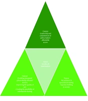 Policy Analysis of Cancer Palliative Care in the Eastern Mediterranean Region: A Scoping Review