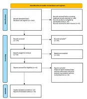 Prevalence of Odontogenic Tumors and Cysts in Iran: A Systematic Review and Meta-analysis