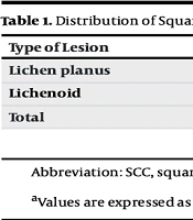Malignant Transformation of Oral Lichen Planus and Lichenoid Lesions: A Retrospective Study on Iranian Population