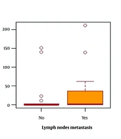 The Expression of Long Noncoding RNA FOXD2-AS1 and OIP5-AS1 in Breast Cancer and Its Relationship with Clinicopathological Characteristics