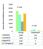 Treatment Pathways, Drug Utilization and Healthcare Resource Consumption in Patients with Metastatic Anaplastic Lymphoma Kinase-Positive Non-small Cell Lung Cancer: A Real-World Analysis with Administrative Databases in Italy