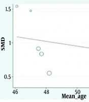 Efficacy of Psychological Interventions on Psychological and Vasomotor Symptoms in Menopausal Women with Breast Cancer: A Systematic Review and Meta-Analysis