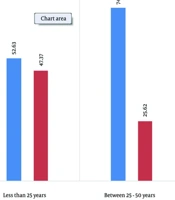 Molecular Profiling of Human Papillomavirus (HPV) Genotypes in Iranian Women with Atypical Squamous Cells of Undetermined Significance (ASCUS) Cytology: Predominance of High-Risk Types Linked to Cervical Cancer Risk