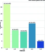 Association Between Computed Tomography Characteristics and Ultrasound-Based Risk Stratification in Incidental Thyroid Nodules of Oncologic Patients