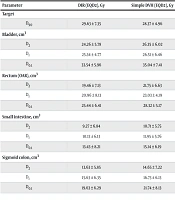 Can Deformable Image Registration Improve Cumulative Dose Assessment and Enable Safer Dose Escalation in Rectal Cancer Radiotherapy? A Retrospective Cohort Study