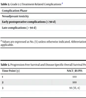Neoadjuvant Chemotherapy Followed by Radical Surgery Versus Definitive Chemoradiotherapy for Locally Advanced Cervical Cancer: A Comparative Retrospective Cohort Study
