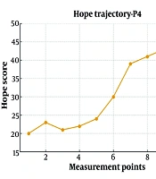 A Pilot Study on the Effectiveness of a Cognitive–Existential Rehabilitation Counseling Protocol on Hope in Wives of Men with Cancer