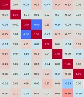 Unsupervised Machine Learning for Five-Year Survival Prediction in Non-metastatic Breast Cancer Patients Treated with Chemotherapy, Radiotherapy, and Surgery