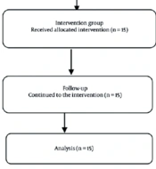 Cognitive-Behavioral Stress Management for Cancer Caregivers: Reducing Burden and Anxiety, Improving Psychological Well-being