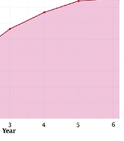 Estimated Excess Mortality from Breast Cancer Among Women in Southeastern Iran, 2014 - 2020