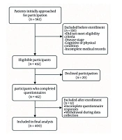 Spiritual Well-Being and Quality of Life in Women with Breast Cancer: A Cross-sectional Serial Mediation Analysis of Rumination and Cognitive Reappraisal