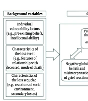 Cover image of the article: Psychological and Spiritual Correlates of Prolonged Grief Disorder among Bereaved Family Caregivers of Cancer Patients in Iran: A Cross-sectional Study