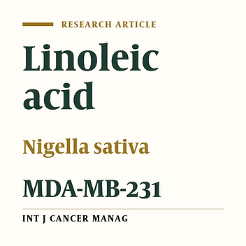 Effect of Linoleic Acid of Nigella Sativa on MDA‐MB‐231 Human Breast Cancer Cells