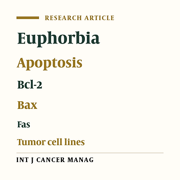Apoptosis-inducing Effect of the Hexane Extracts from Three Native Iranian Euphorbia Plants