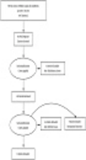 Supportive Care of Breast Cancer Patients in Iran: A Systematic Review