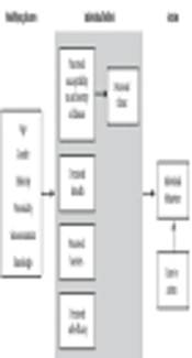 Predictors of Pap Smear Screening Behavior Among Rural Women in Tabriz, Iran: An Application of Health Belief Model