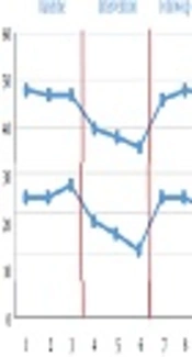 Comparison of Mindfulness-Based Cognitive Therapy (MBCT) with Acceptance and Commitment Therapy (ACT) On the Severity of Fatigue, Improvement of Sleep Quality and Resilience in a Patient with Prostate Cancer: A Single-Case Experimental Study